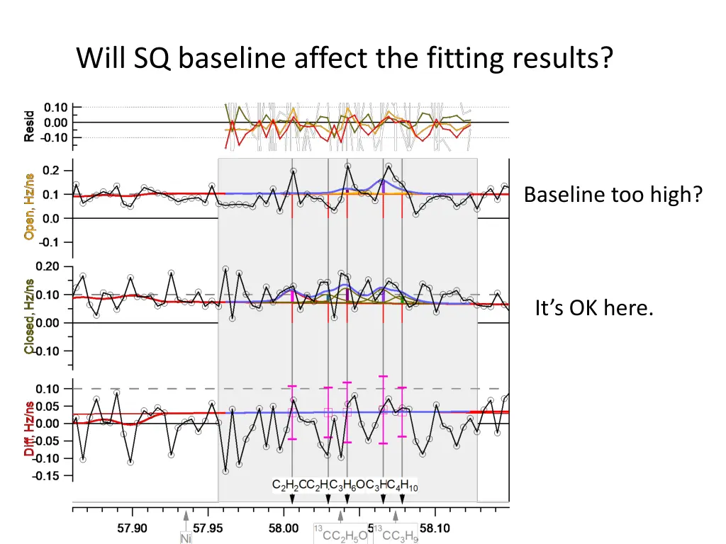 will sq baseline affect the fitting results