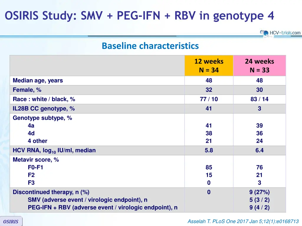 osiris study smv peg ifn rbv in genotype 4 1