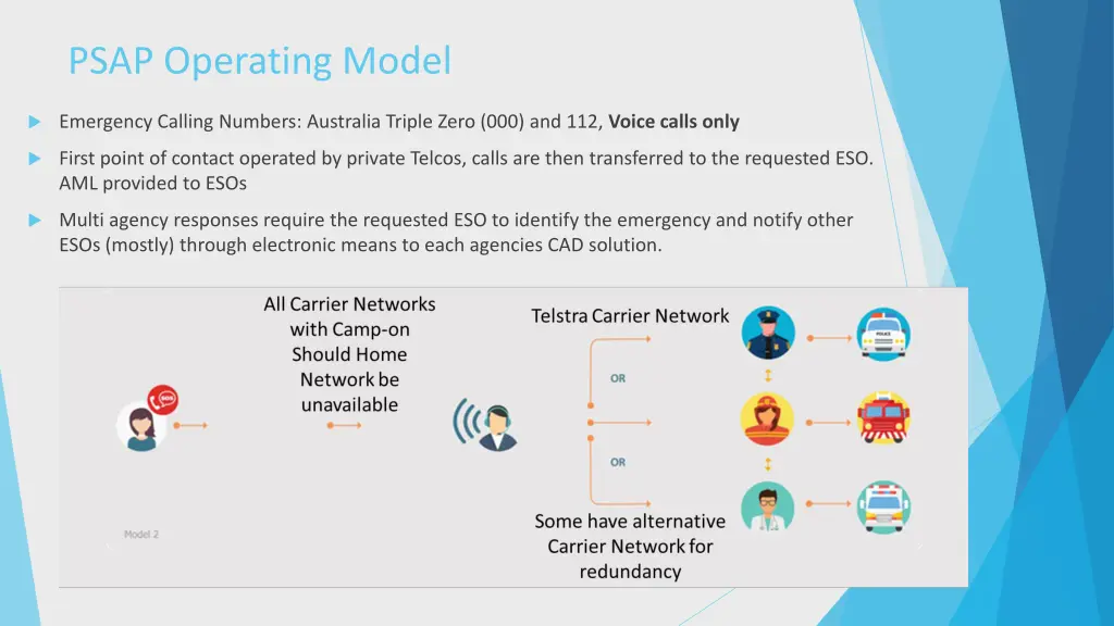 psap operating model