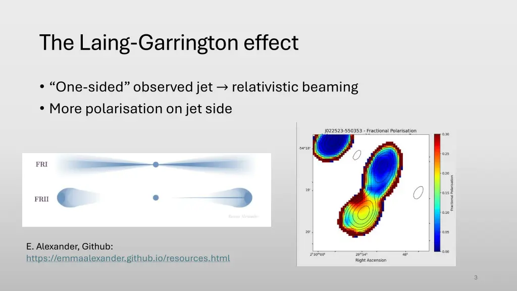 the laing garrington effect