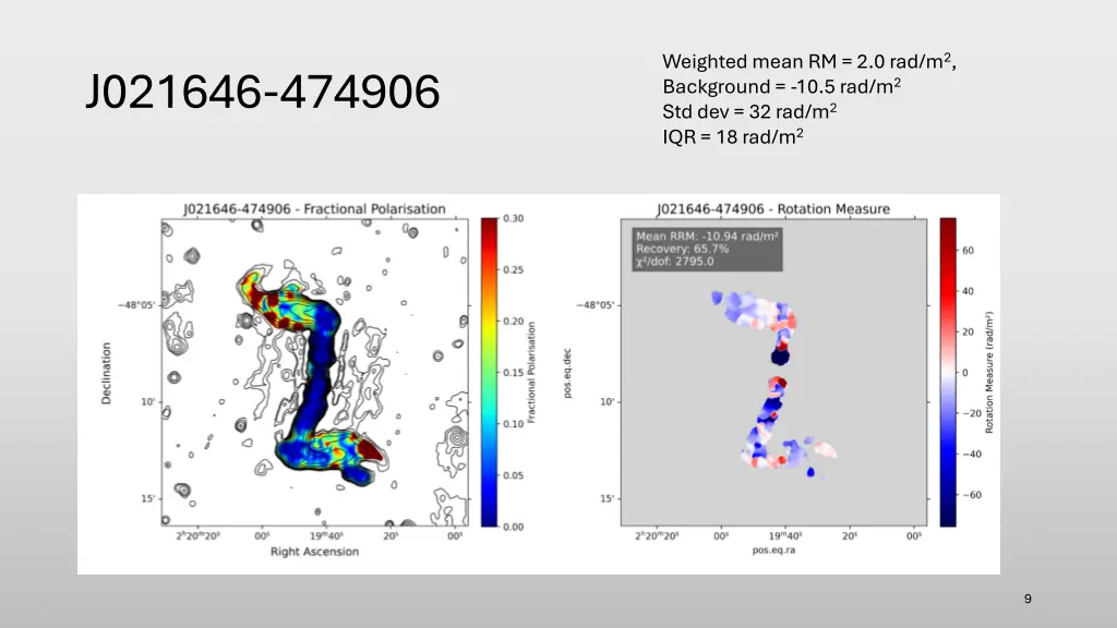 weighted mean rm 2 0 rad m 2 background