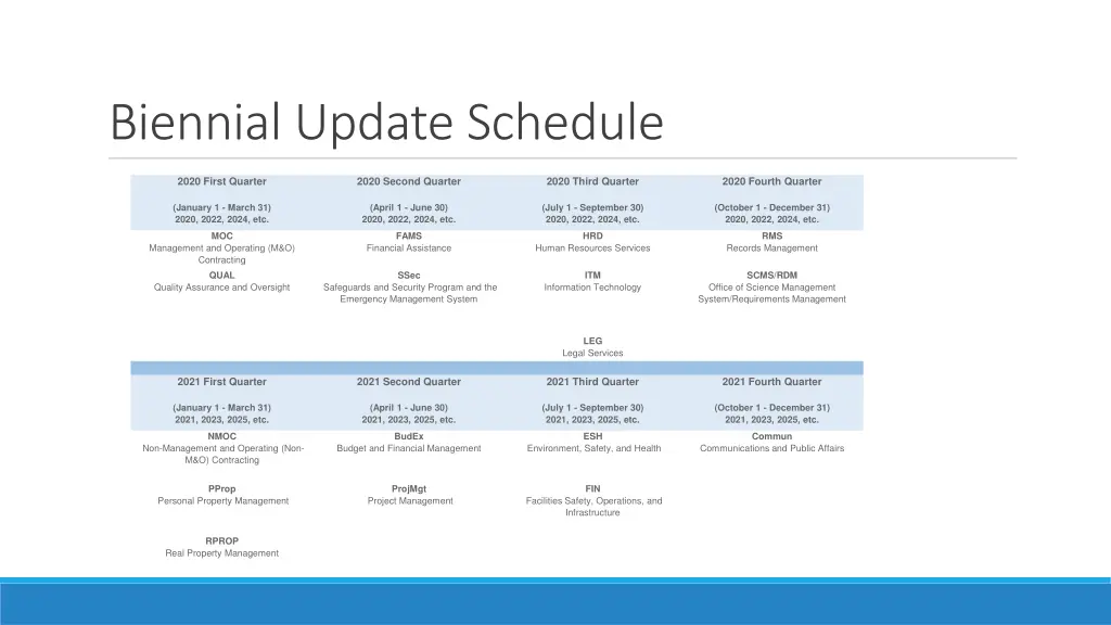 biennial update schedule