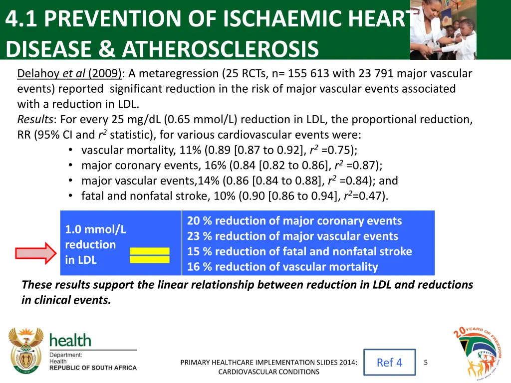 4 1 prevention of ischaemic heart disease 3