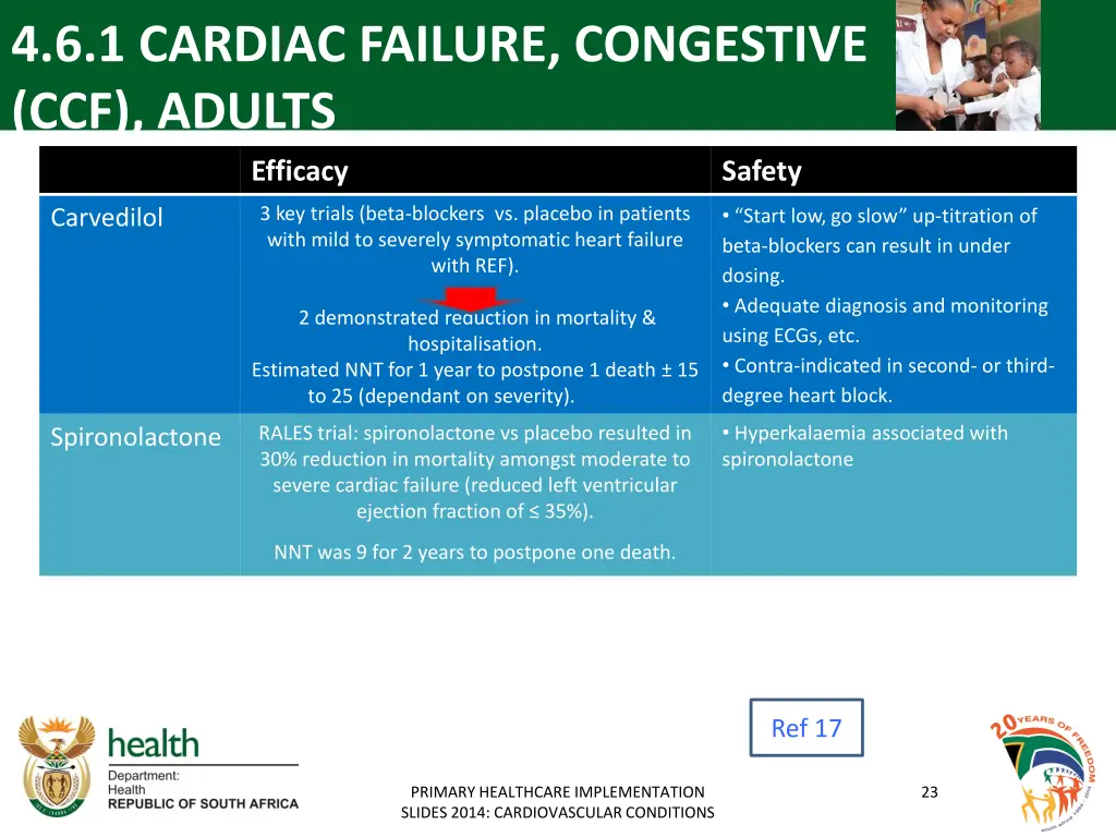 4 6 1 cardiac failure congestive ccf adults 2