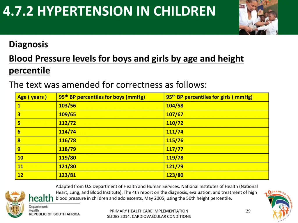 4 7 2 hypertension in children