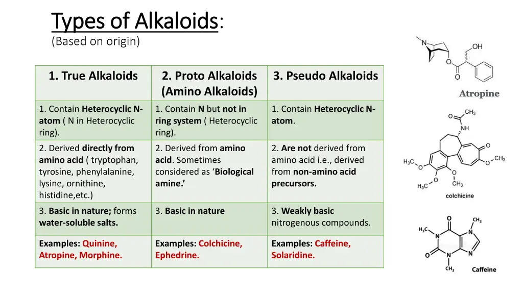 types of alkaloids types of alkaloids based