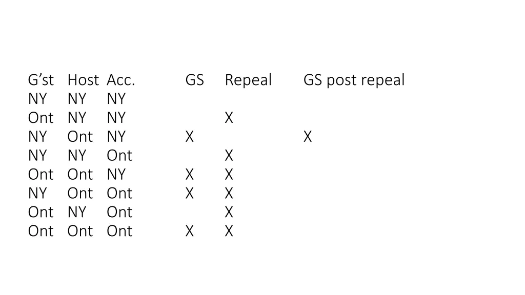 g st host 4