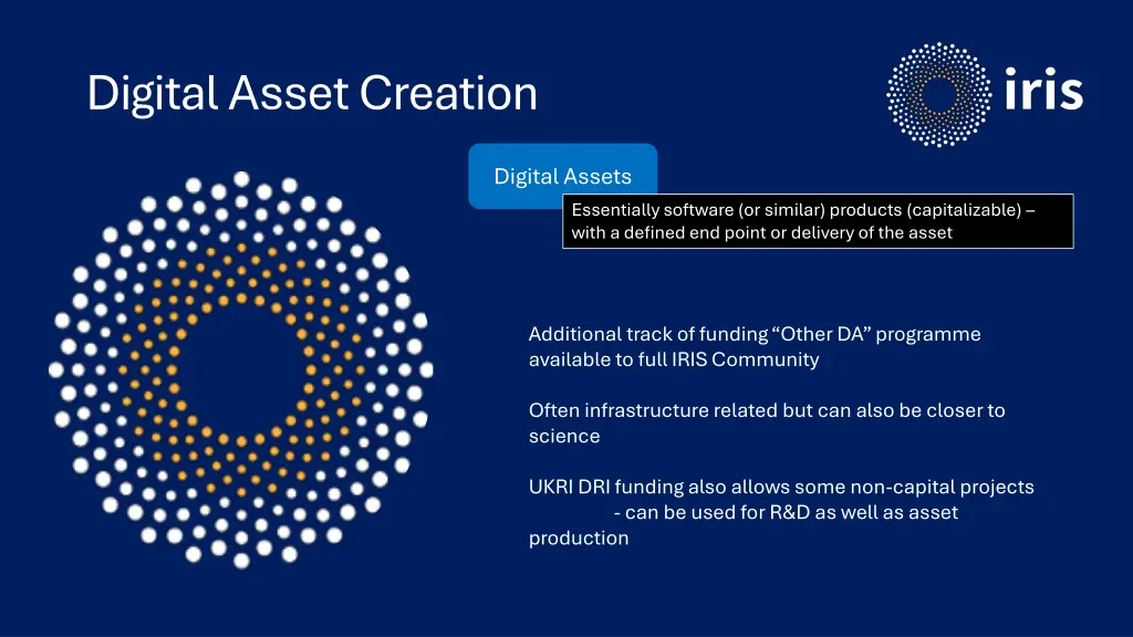 digital asset creation