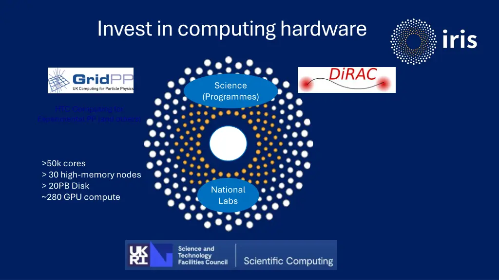 invest in computing hardware