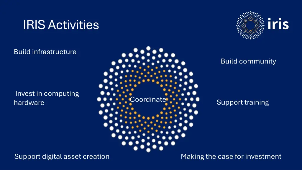 iris activities