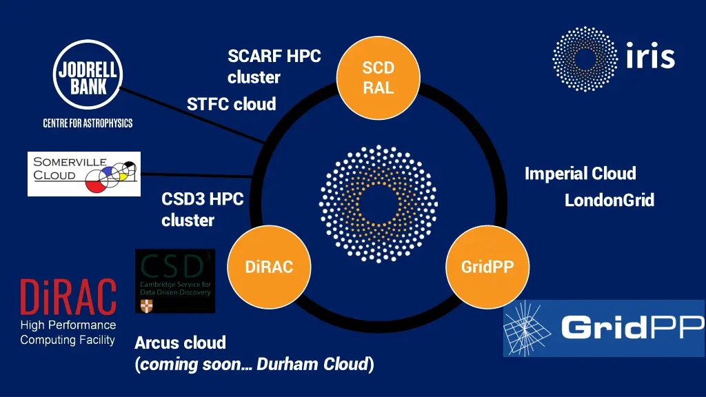 scarf hpc cluster stfc cloud
