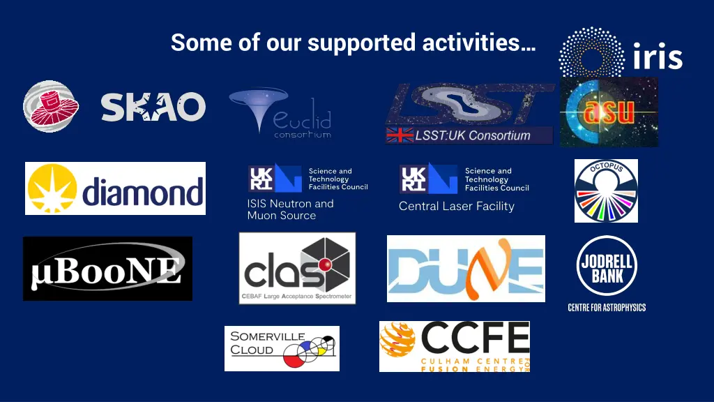some of our supported activities