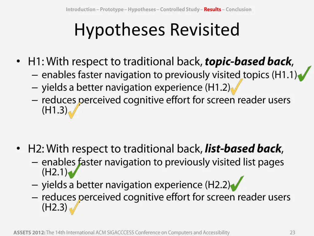 hypotheses revisited