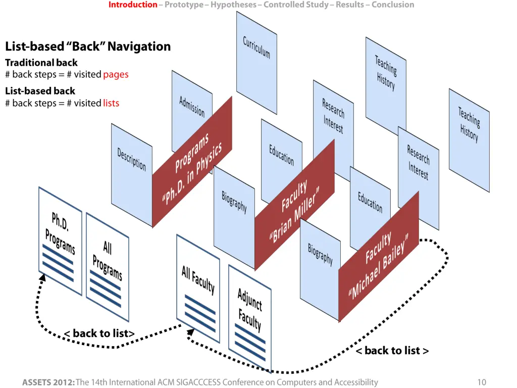 slide10