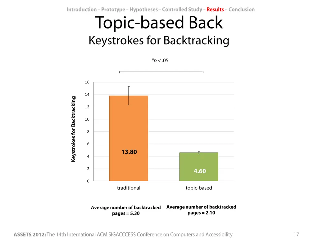 slide17