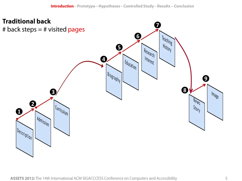 slide5