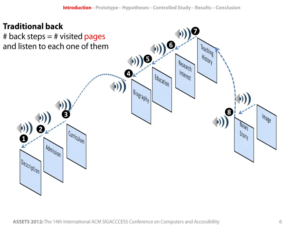 slide6