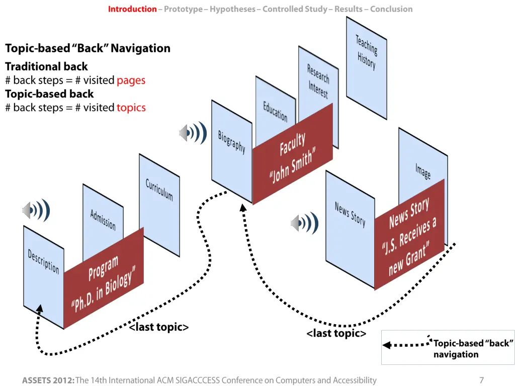 slide7