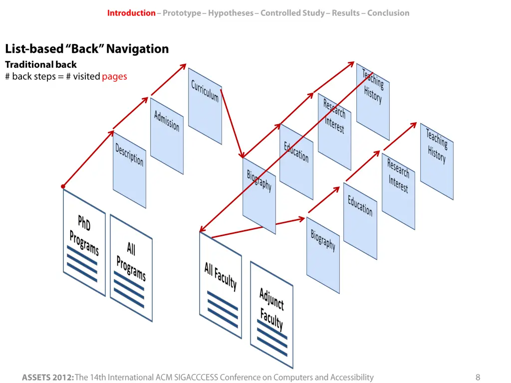slide8