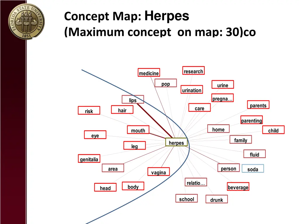 concept map herpes maximum concept on map 30 co