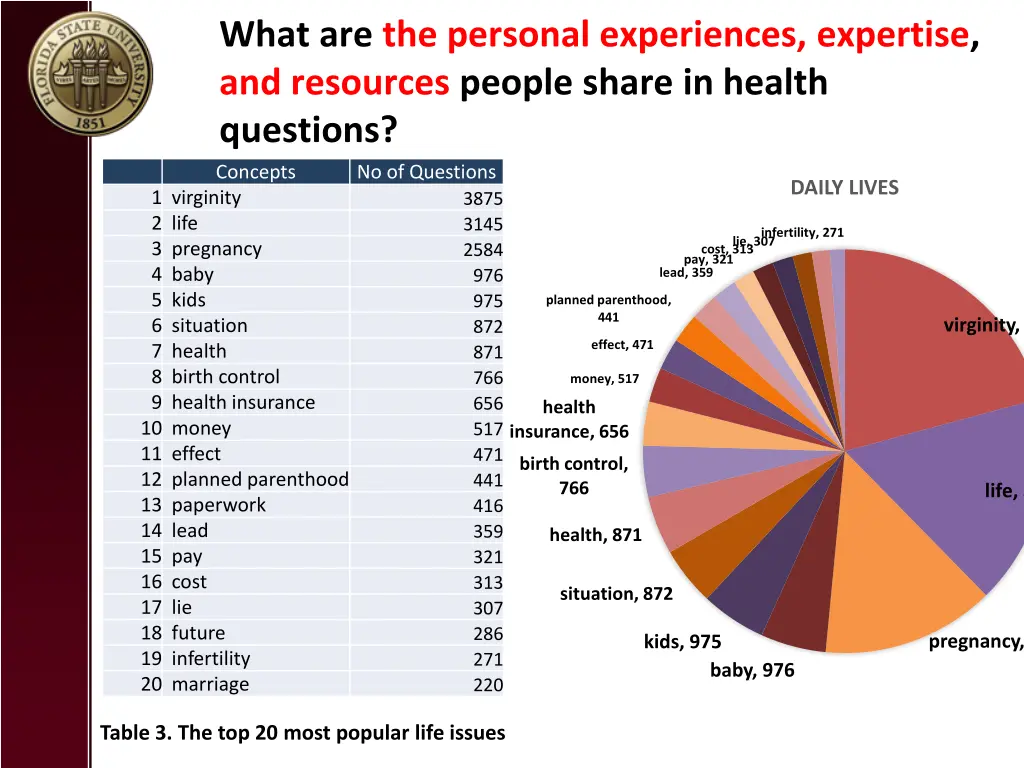 what are the personal experiences expertise