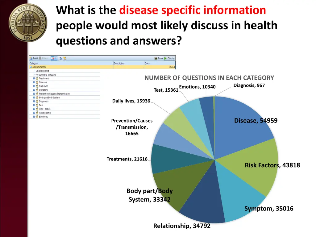 what is the disease specific information people