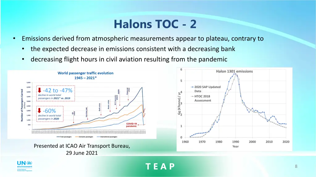 halons toc 2