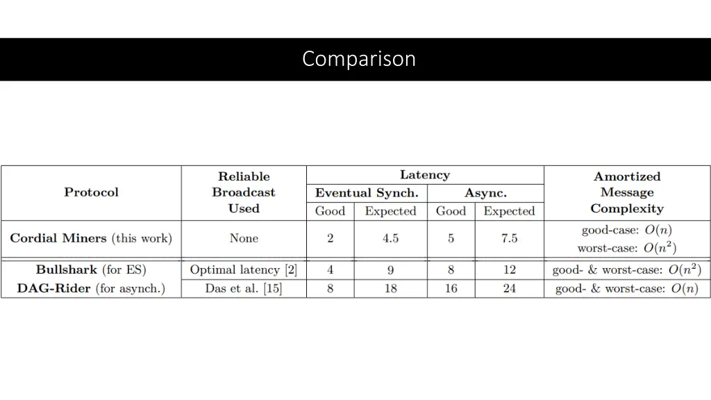 comparison