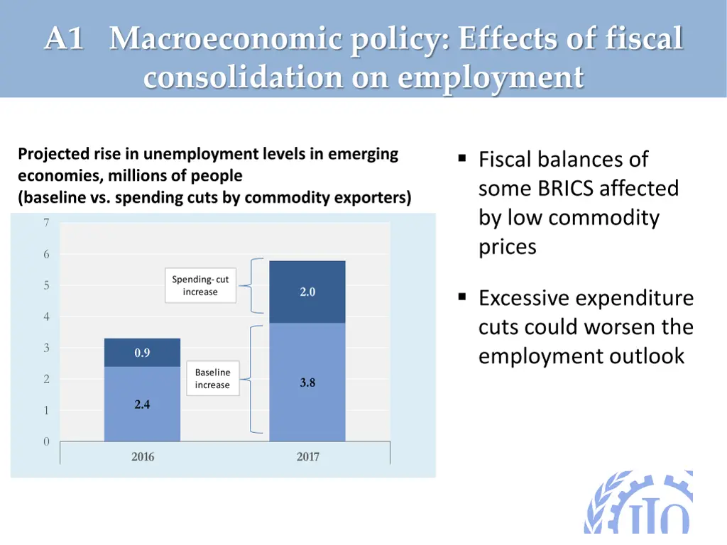 a1 macroeconomic policy effects of fiscal