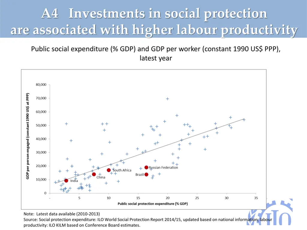 a4 investments in social protection