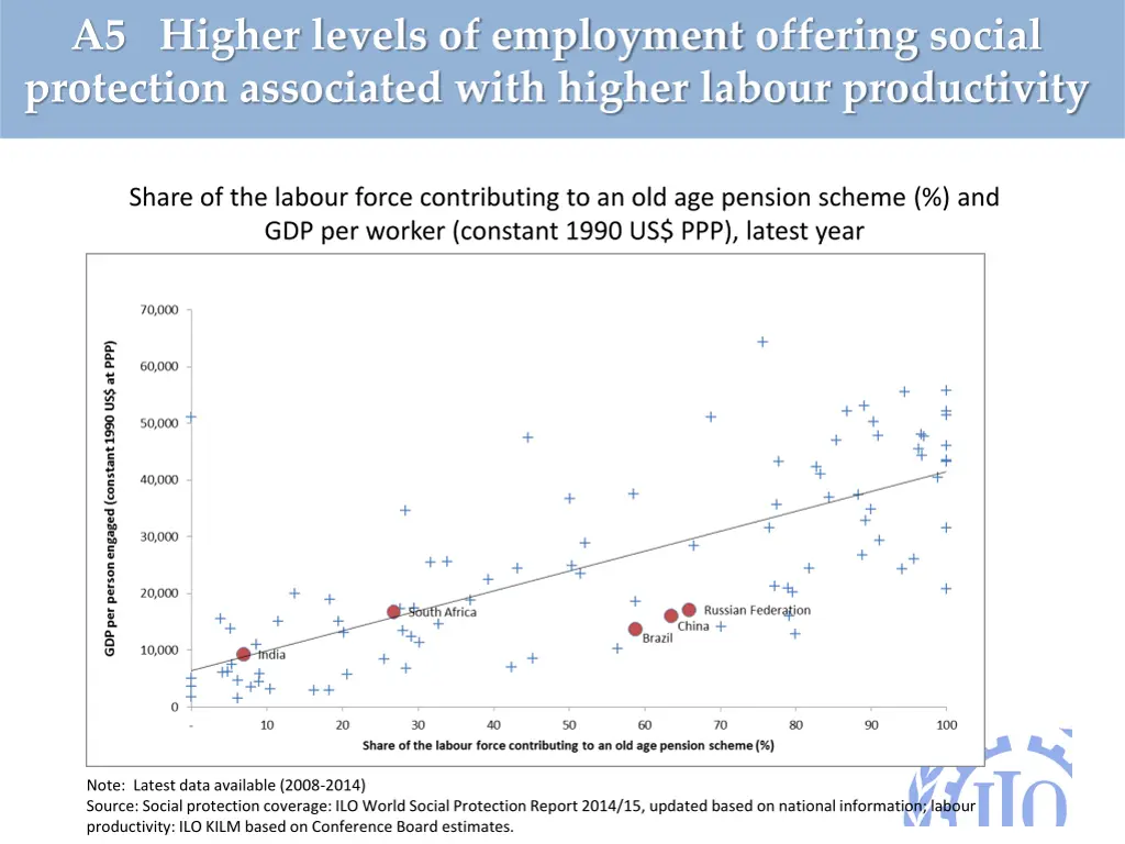 a5 higher levels of employment offering social