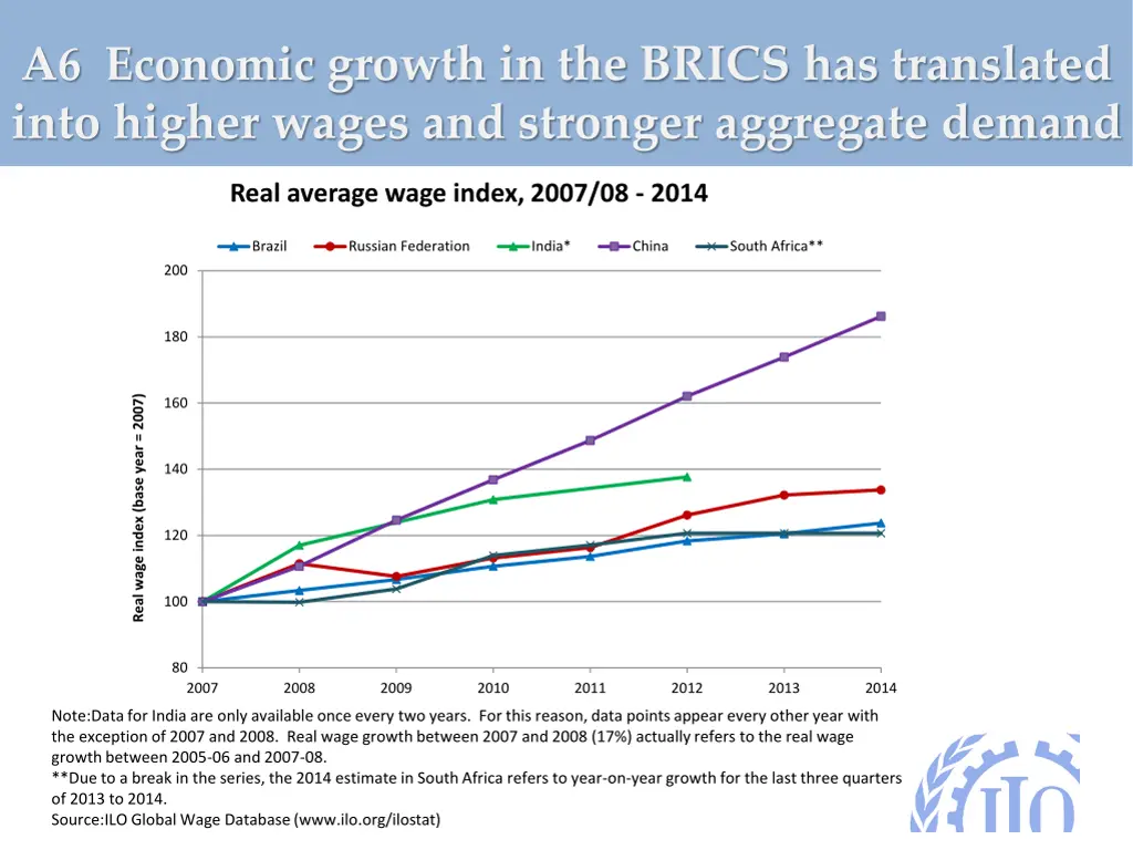 a6 economic growth in the brics has translated