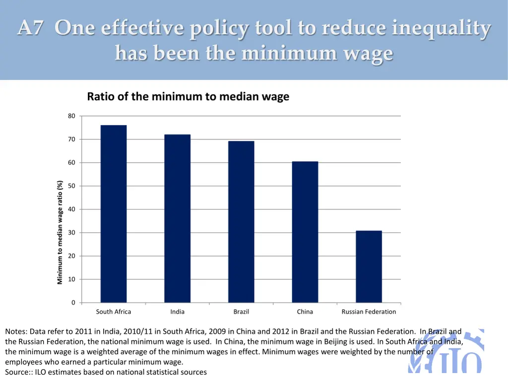 a7 one effective policy tool to reduce inequality