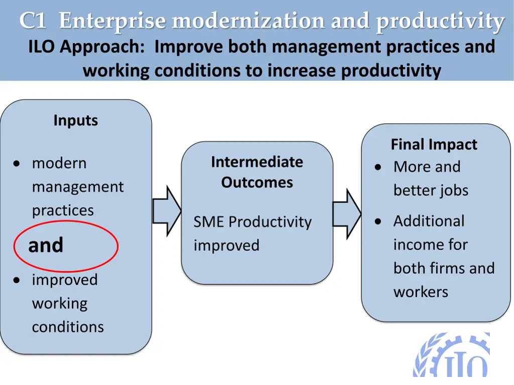 c1 enterprise modernization and productivity