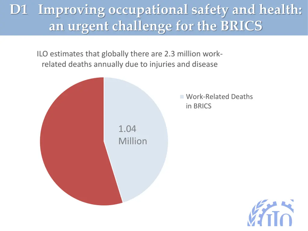 d1 improving occupational safety and health