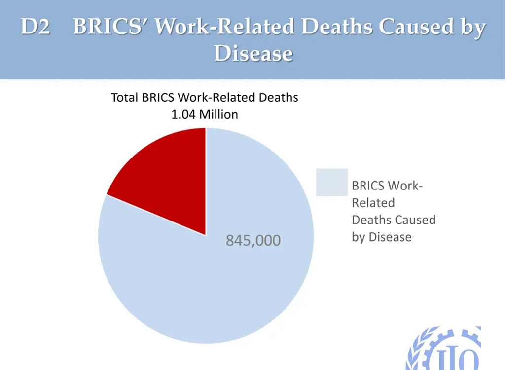 d2 brics work related deaths caused by disease