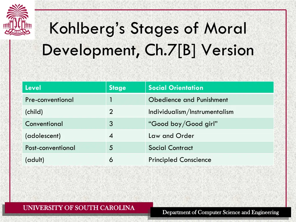 kohlberg s stages of moral development
