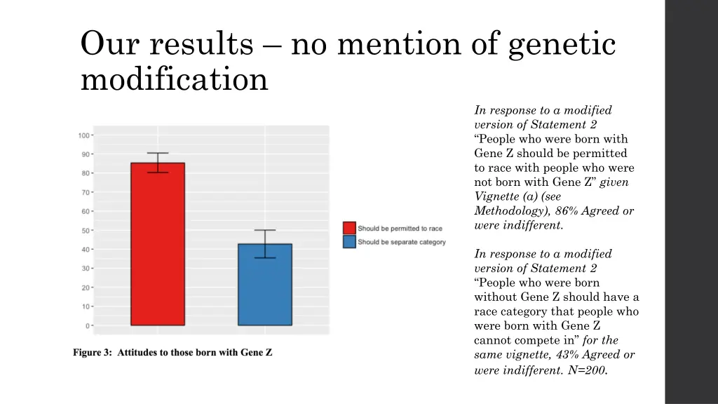 our results no mention of genetic modification