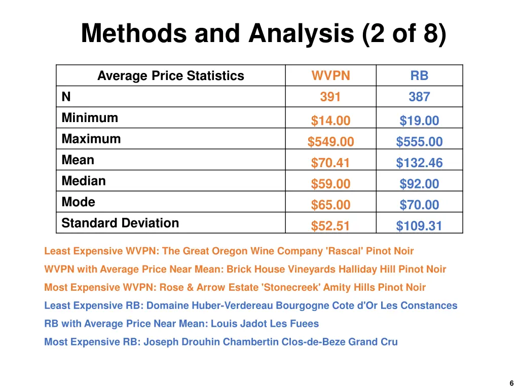 methods and analysis 2 of 8