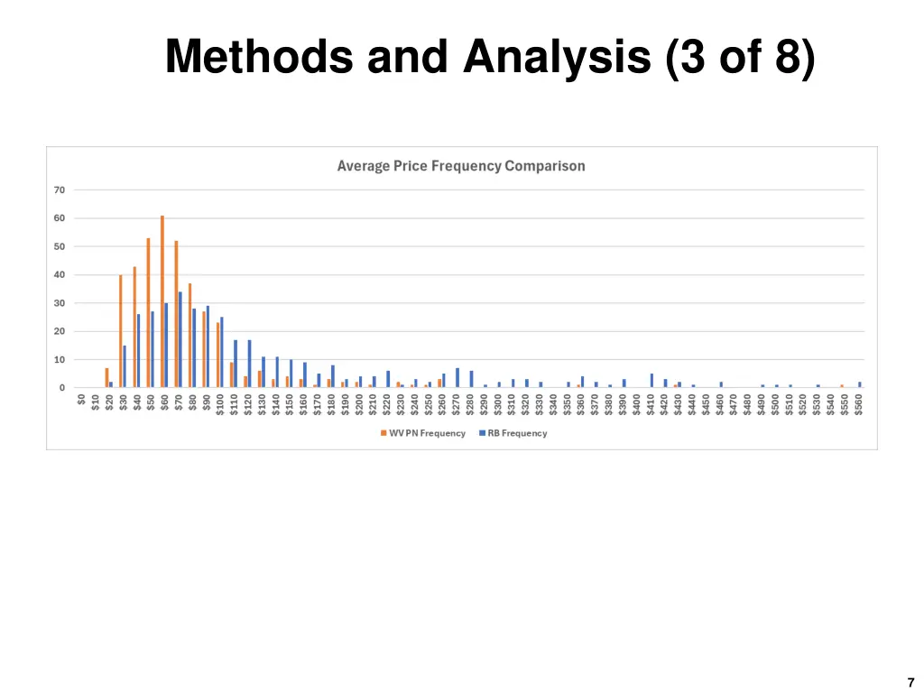methods and analysis 3 of 8