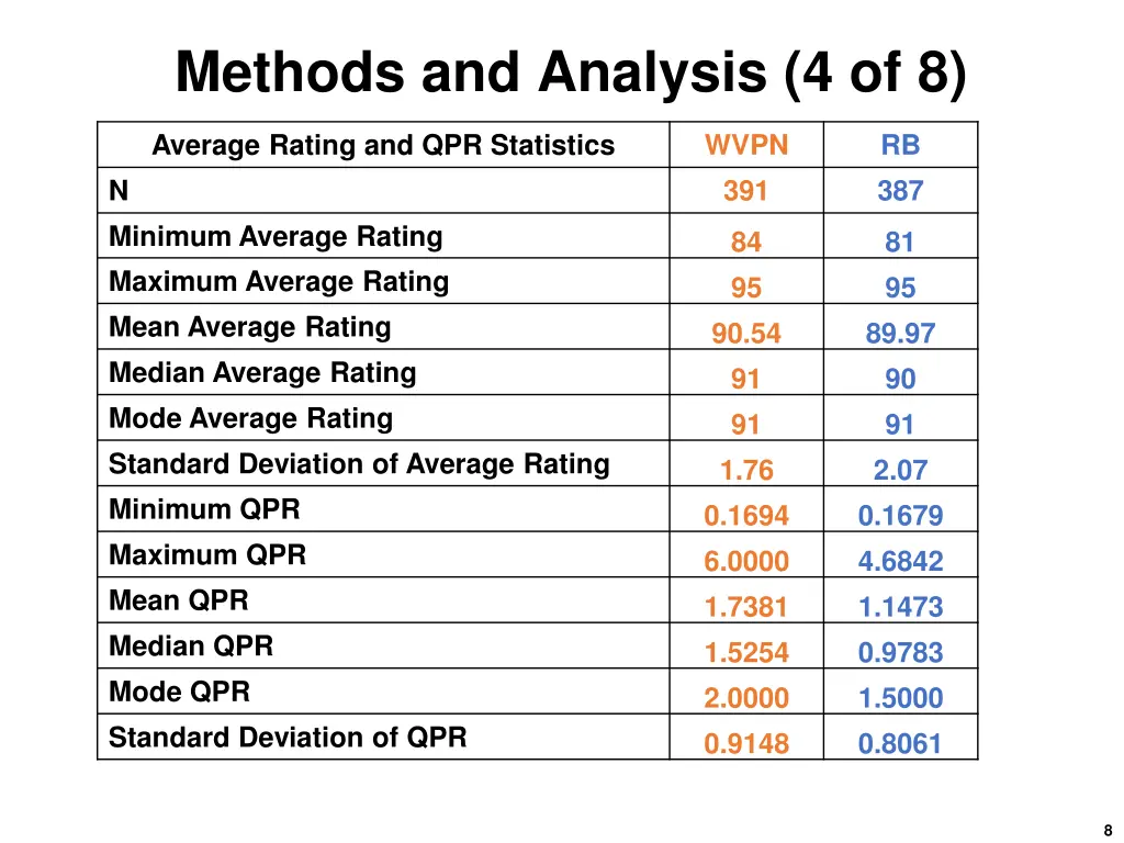 methods and analysis 4 of 8