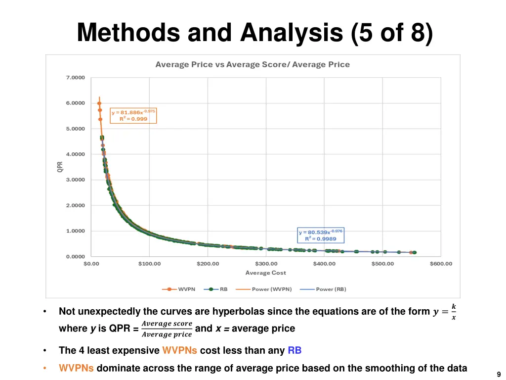 methods and analysis 5 of 8