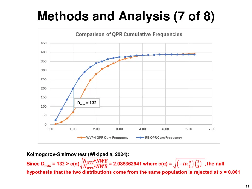 methods and analysis 7 of 8