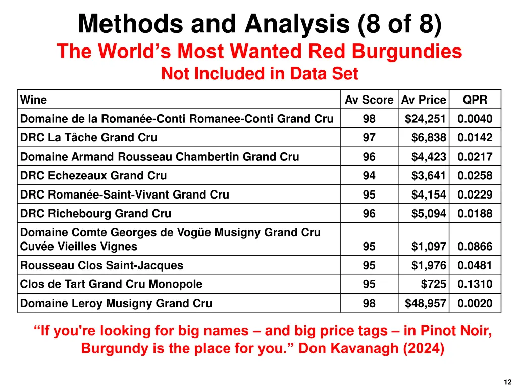 methods and analysis 8 of 8 the world s most