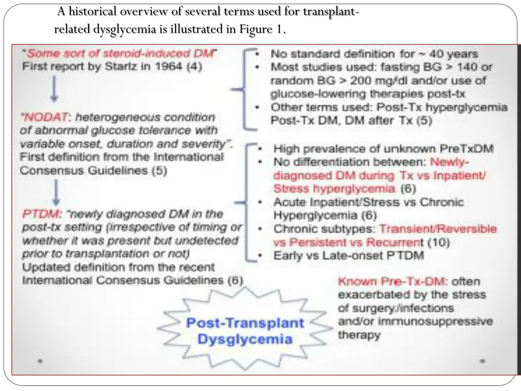 a historical overview of several terms used