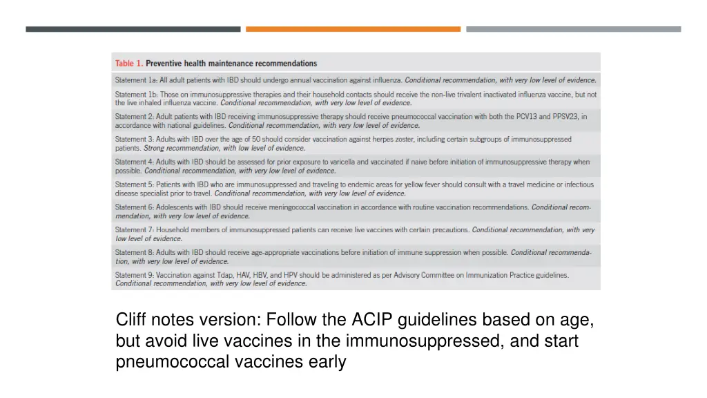 cliff notes version follow the acip guidelines