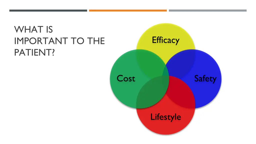 what is important to the patient