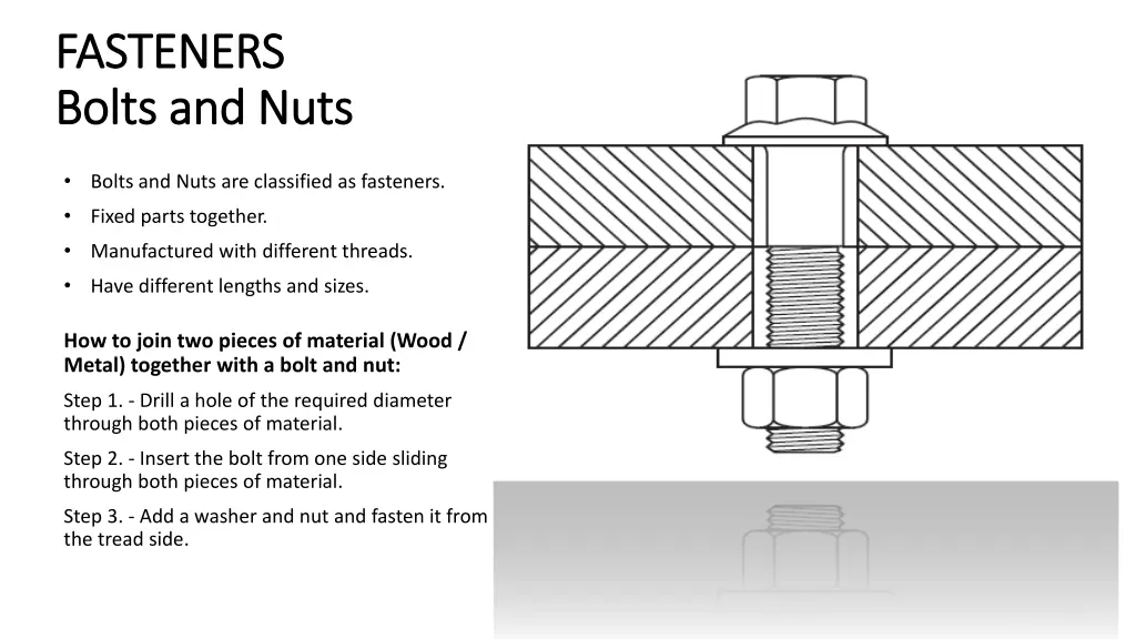 fasteners fasteners bolts and nuts bolts and nuts