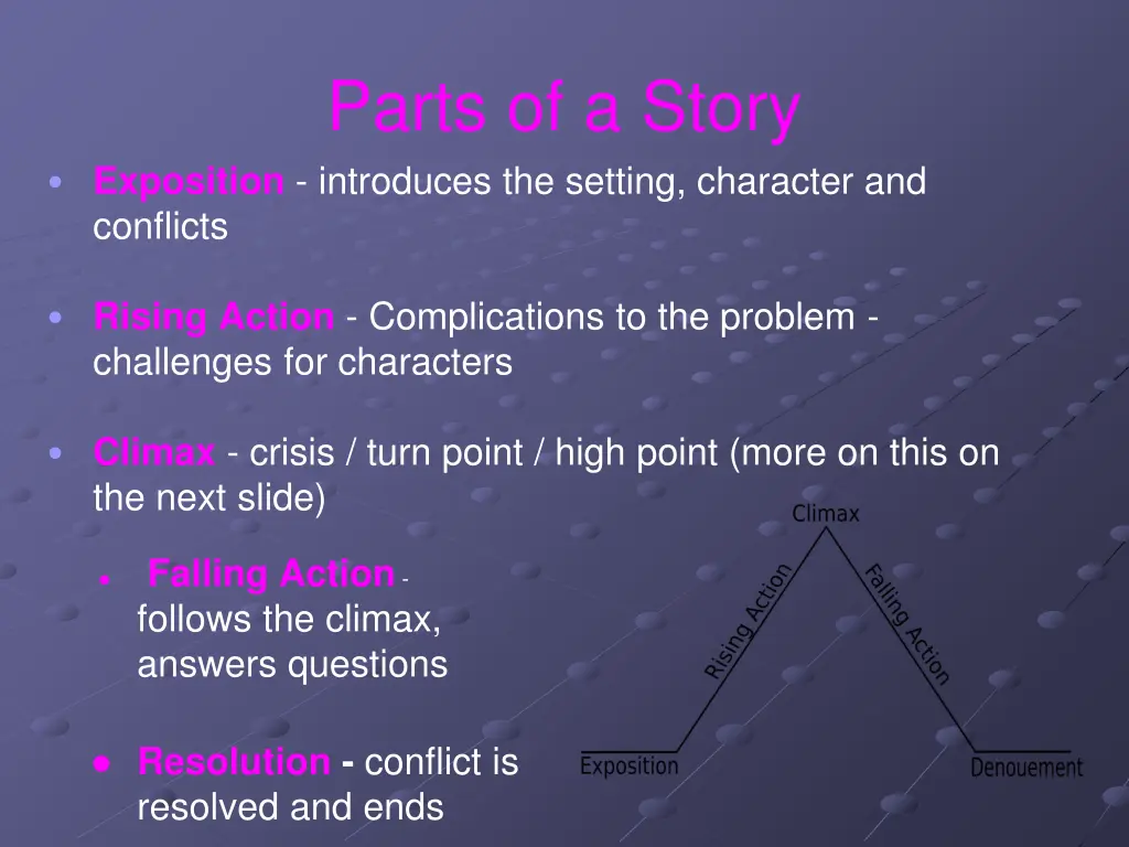 parts of a story