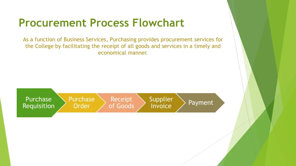 procurement process flowchart